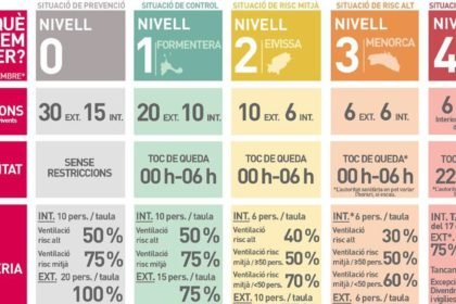 niveles riesgo niveles riesgo